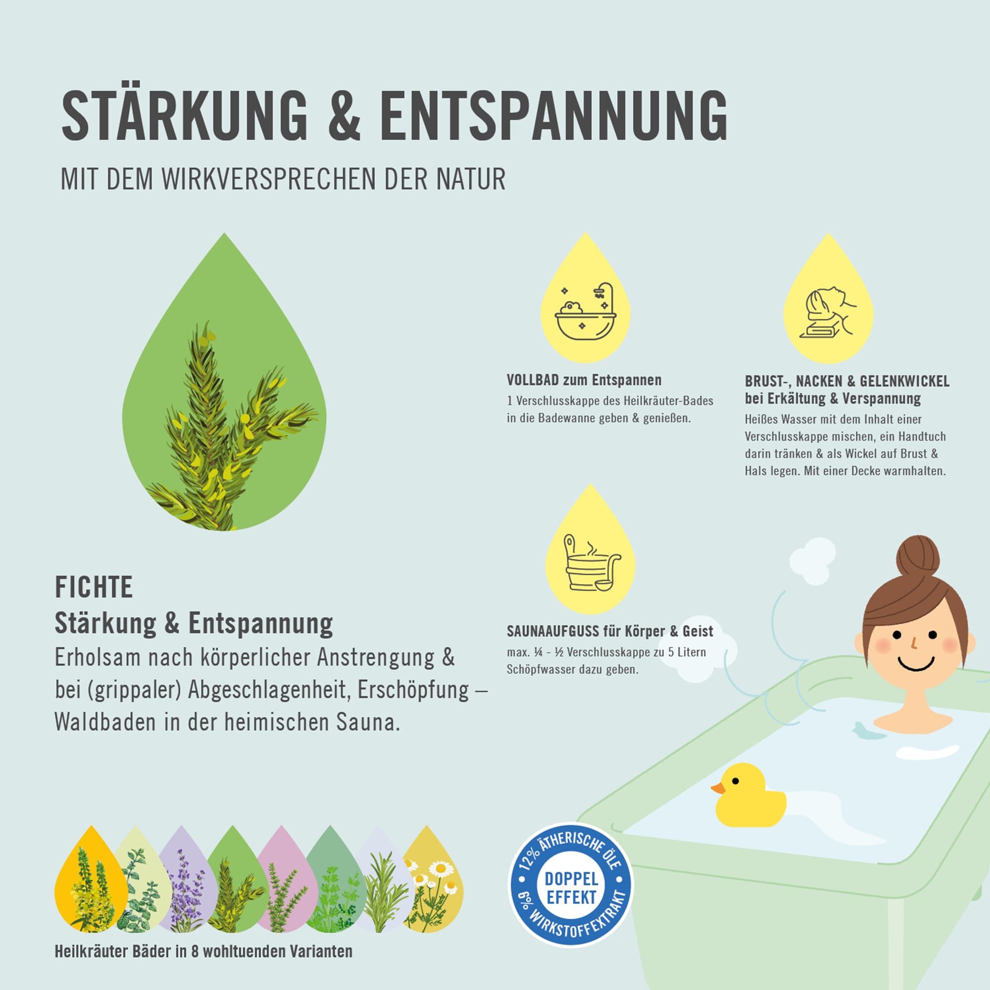 Anwendungsmöglichkeiten ARYA LAYA Heilkräuter-Bad  Stärkung und Entspannung Fichte